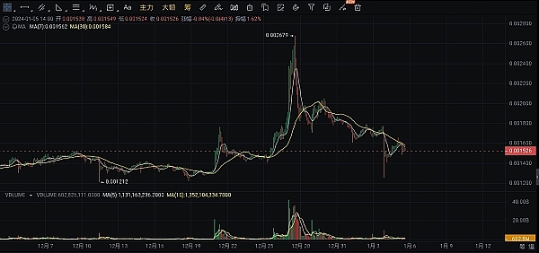 SEC加密执法负责人放狠话：别以为我们能放过任何违规者