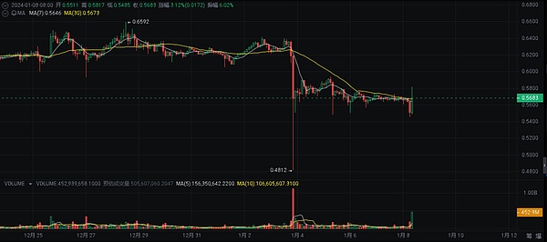 深度分析：数字资产财库DATs——机构投资者为何疯狂押注