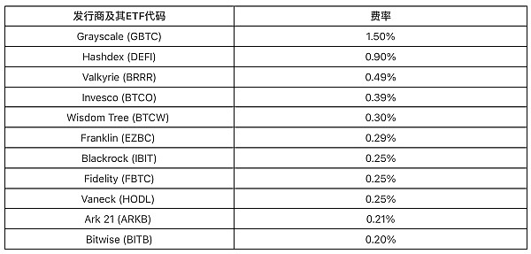 英国民众对比特币兴趣爆炸式增长：搜索量暴增826%背后的故事
