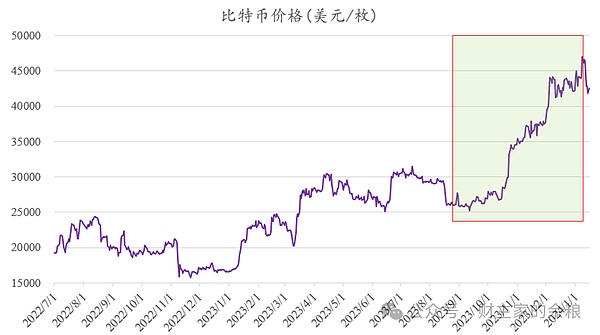 比特币横盘之谜：蓄势待发还是强弩之末？以太坊狂欢还能持续多久