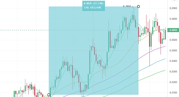 赵长鹏港大深度对话：稳定币、RWA与未来金融的10个关键洞察