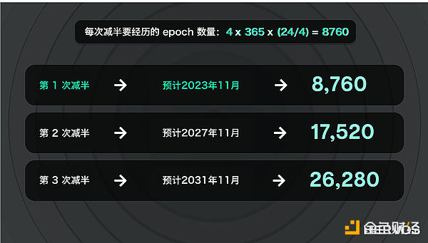 深度解析比特币RGB协议：一场隐私与效率的革命