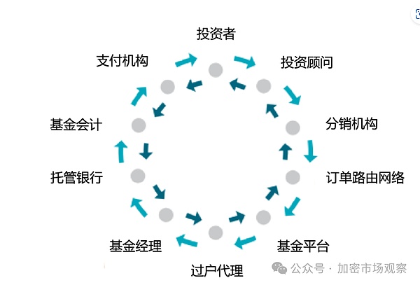 加密货币市场预警：BTC、ETH、SOL或将迎来深度回调