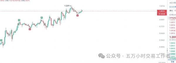 比特币300点暴赚！老司机带路就是这么爽