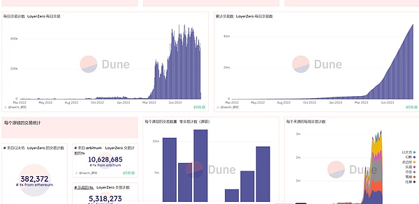 以太坊冲破4200美元大关：加密市场的盛夏狂欢还能持续多久？