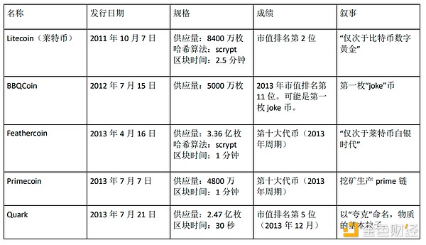 加密市场遭遇黑色星期五，投资者纷纷割肉离场