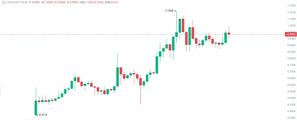 比特币命悬一线：死亡交叉威胁下，2.5万美元支撑位还能撑多久？