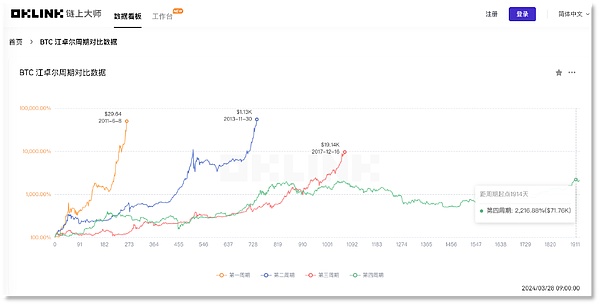 行情周报：全胜后如何把握本周交易节奏？
