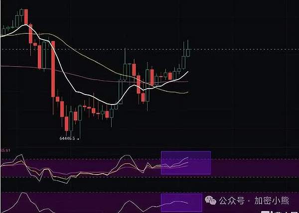 以太坊的加速器：Arbitrum如何重塑区块链体验