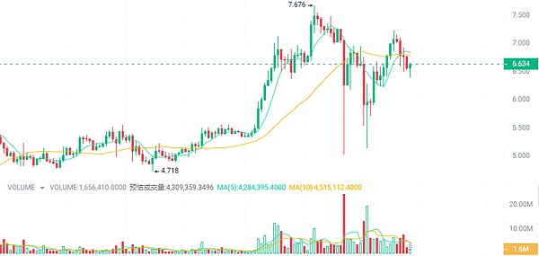 以太坊合并一周年：环保成就显著，但去中心化之路仍漫长