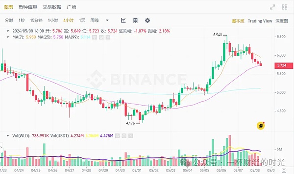 深夜暴跌中精准狙击 8700美元利润轻松入袋