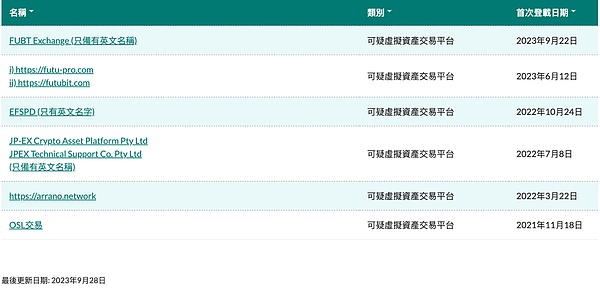 手把手教你0成本参与Supra空投：2400万美金项目潜力解析