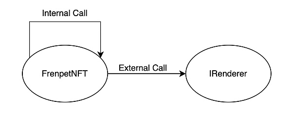以太坊新宠EigenLayer：揭开Restaking再质押协议的财富密码