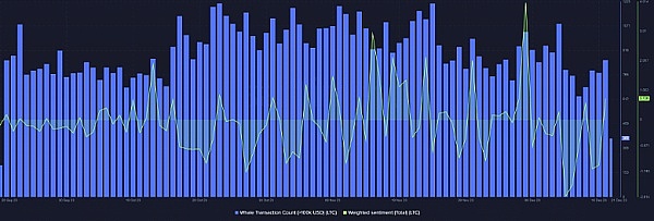 比特币以太坊双双暴涨！3笔交易狂揽45万美元