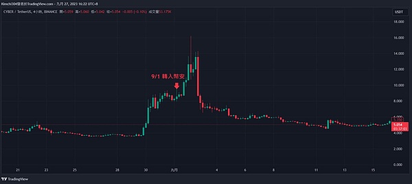 Solidity闪电贷：藏在代码细节中的资金陷阱