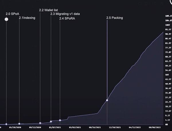 一位币安老兵的心声：站在巨人肩膀上的新征程