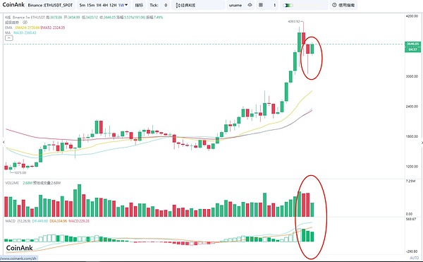 FTX破产谜团：34亿加密资产背后的估值困境