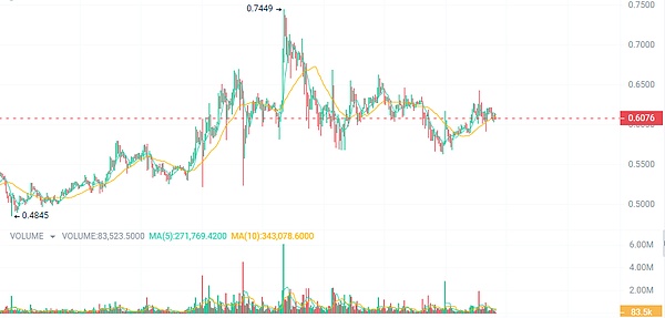 特斯拉重返比特币支付倒计时？新能源挖矿破50%里程碑