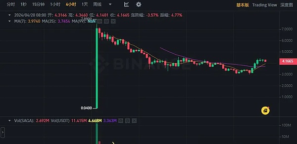 谁在主宰全链游戏的未来？揭秘最具影响力的DAO组织