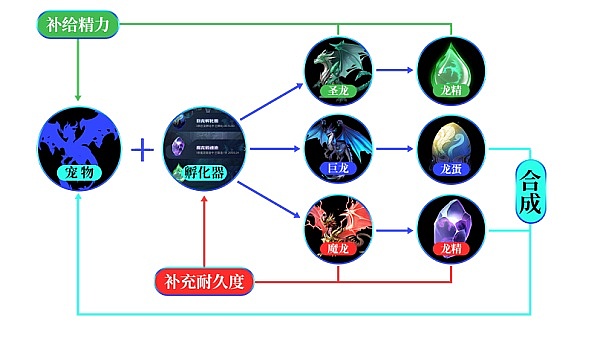 NFT数据分析新思路：告别数据泥潭，拥抱高效API