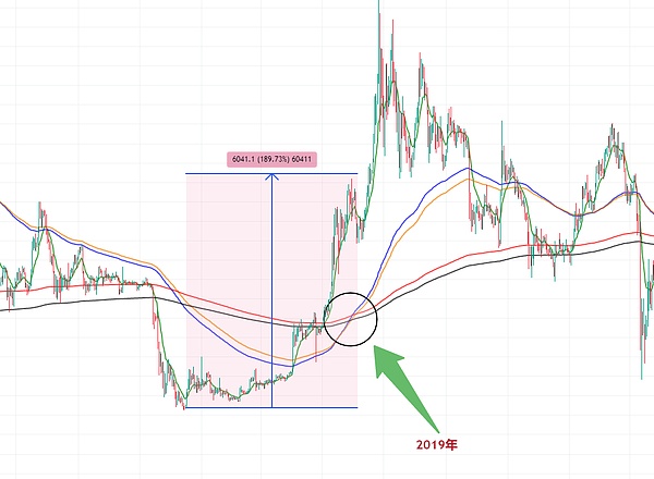 Starknet：区块链游戏界的黑马正在崛起