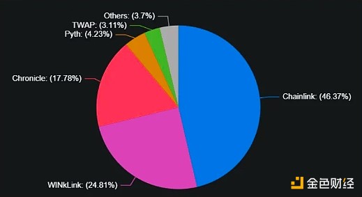 深度剖析：11月23日比特币行情走势与操作策略