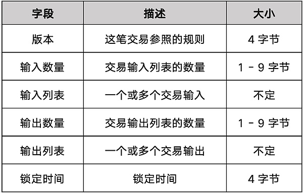比特币即将触底反弹？一位老韭菜的深度观察