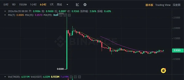 佩佩币会迎来爆发时刻吗？揭秘这个网红加密货币的机遇与风险