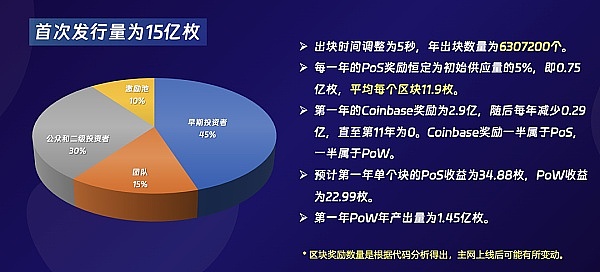 GameFi经济系统：从P2E泡沫到可持续发展的探索之路