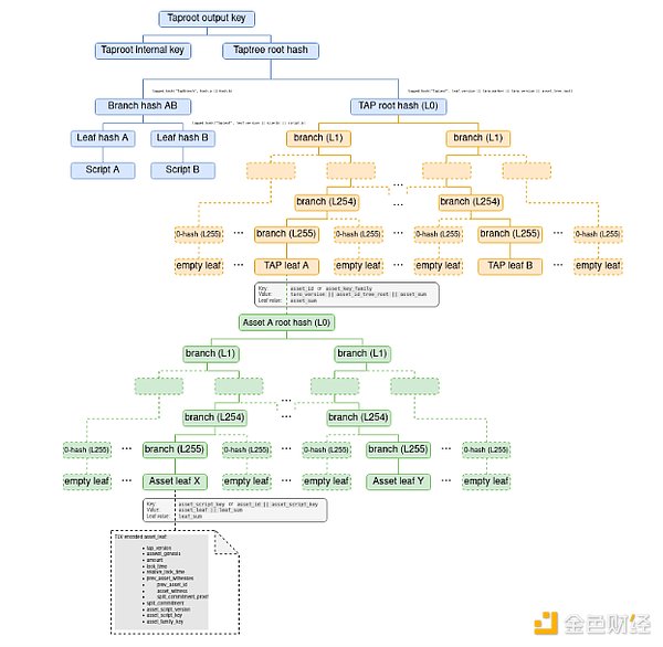 Web3.0市场动态速递：SEC新政引发行业热议