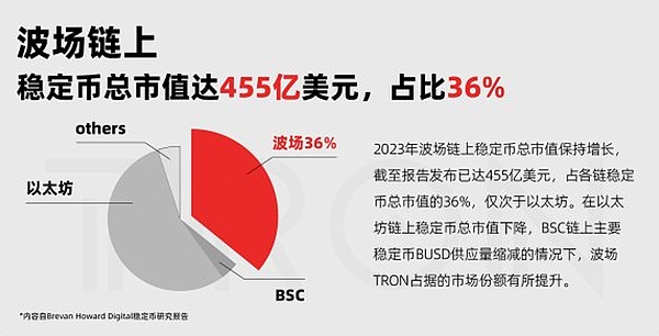 粉丝经济2.0：当情感连接遇上区块链技术