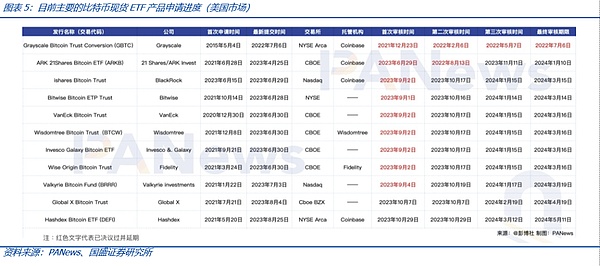美联储出手！银行业涉足加密货币必须知道的10大铁律