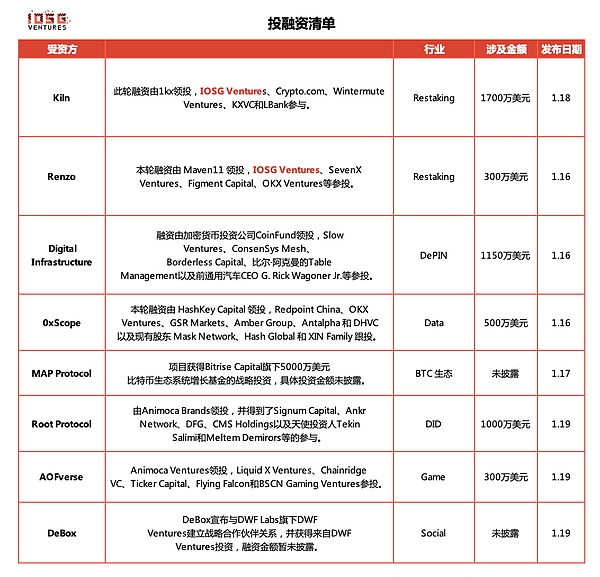 Coinbase：加密世界的合规独角兽还能飞多高？