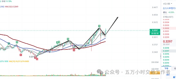比特币这波上涨能走多远？资深分析师用数据告诉你真相