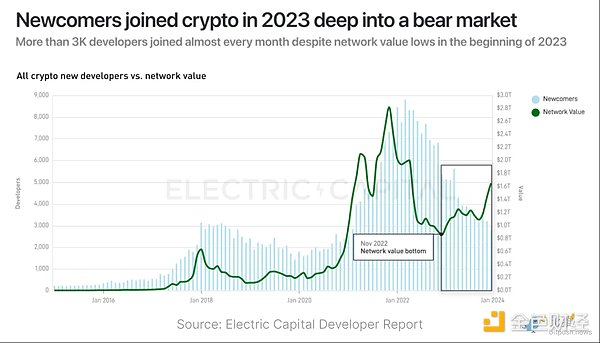 PlugChain八月动态全记录：技术创新与生态拓展的双重奏