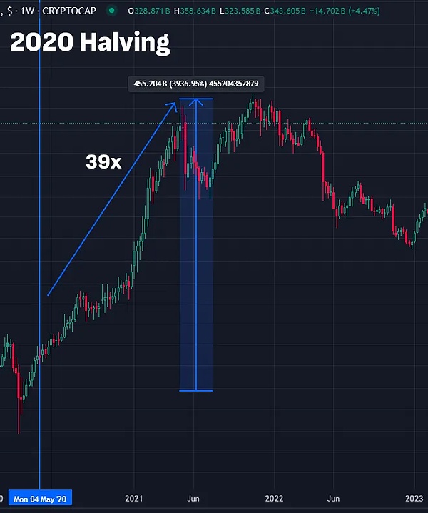 加密货币：2024美国大选意想不到的竞选焦点