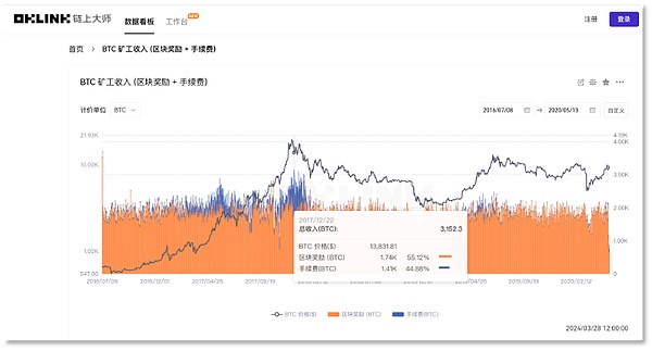 BNB投资警示：市场观望期，散户如何应对？