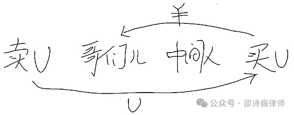 USTC暴涨之谜：是空投盛宴还是价值重估？