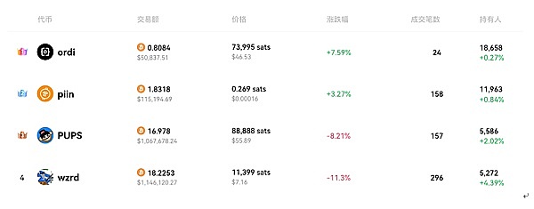 以太坊多单再创佳绩，68点收益见证实力