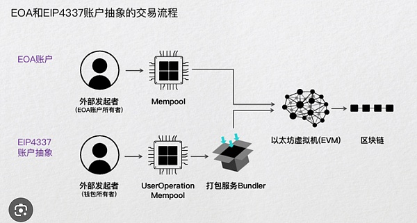 StarFire Alliance Web3.0：当传统金融遇见数字资产新纪元