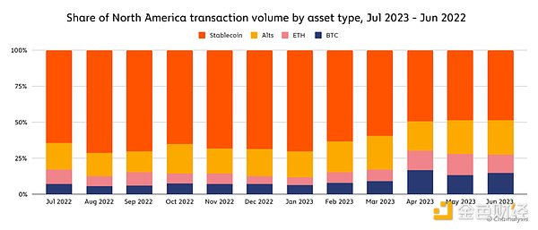 USDC老大亲口解密：稳定币到底是金融界的ATM机，还是未来货币的种子选手？