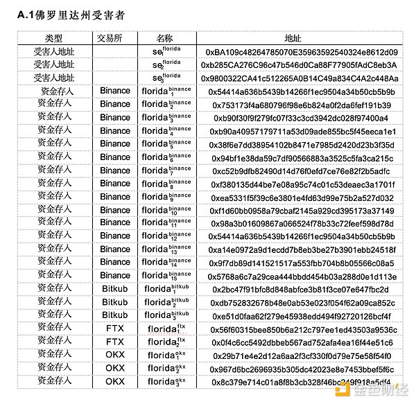 比特币遇冷：加密市场正上演山寨狂欢？