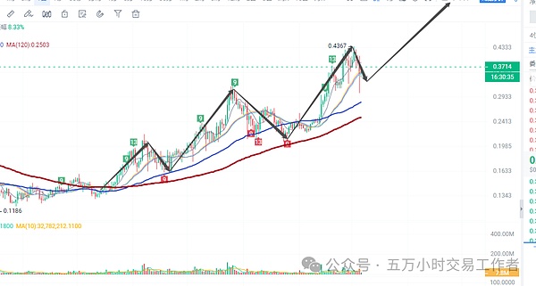 精准预测！BTC斩获450点收益，ETH获利30点全记录