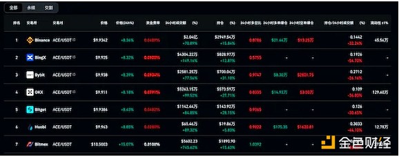 比特币Taproot Cans空投攻略：手把手教你0成本撸7000块