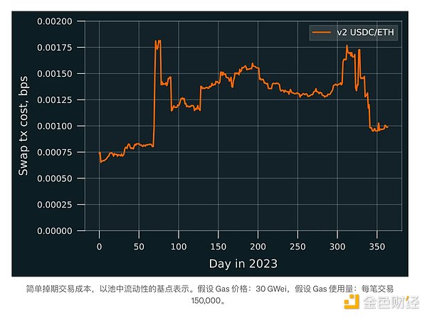 比特币的逆袭：一个数字货币如何赶超支付巨头Visa