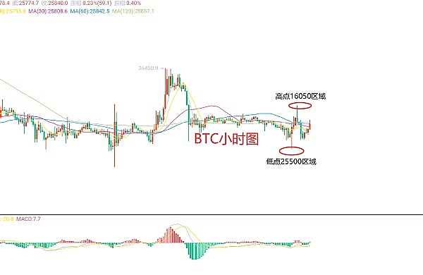 加密货币寒冬？别急着唱衰，Web3革命才刚刚开始