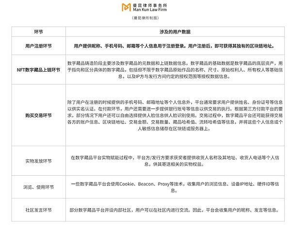 区块链周报：市场回暖中的机遇与挑战