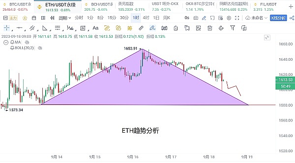 加密市场冰火两重天：比特币持续低迷，以太坊强势突围