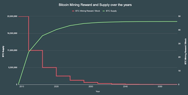 山寨币春天何时来？资深投资人告诉你关键信号
