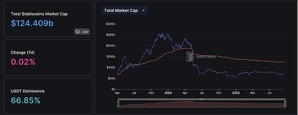 香港金融转型：RWA能否成为下一个风口？